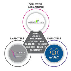 PERSONAL CARE SECTOR SUBMISSION RISK ADJUSTMENT STRATEGY FOR ECONOMIC ACTIVITY