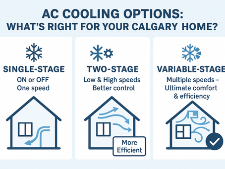 Air Conditioning: Single-Stage vs. Two-Stage vs. Variable-Stage – What's Best for Your Calgary Home?