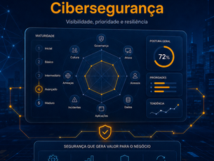 Ilustração em estilo dashboard corporativo sobre maturidade em cibersegurança, com fundo azul escuro e detalhes em laranja e azul no padrão visual da Aizen. No topo, aparece o título “Maturidade em Cibersegurança” e o subtítulo “Visibilidade, prioridade e resiliência”. No centro, há um gráfico radar com pilares como governança, ativos, acessos, dados, aplicações, incidentes, ameaças e cultura. À esquerda, uma escala de maturidade de 1 a 5 destaca o nível “Avançado”. À direita, há indicadores de postura geral, prioridades e tendência. Na parte inferior, a imagem destaca os impactos da segurança para o negócio: operação, finanças, reputação e continuidade. O logo da Aizen aparece de forma discreta no canto superior esquerdo.