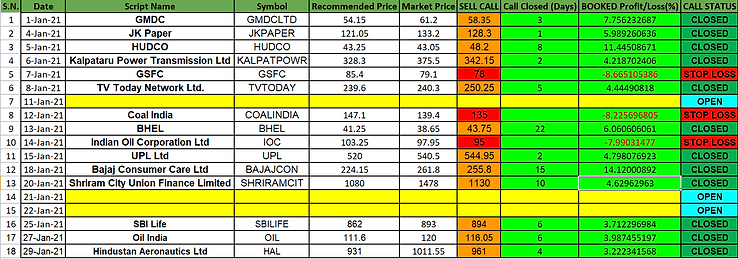 Jan 2021 Performance - Equityboxx Daily