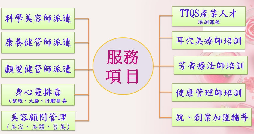 我們的服務項目