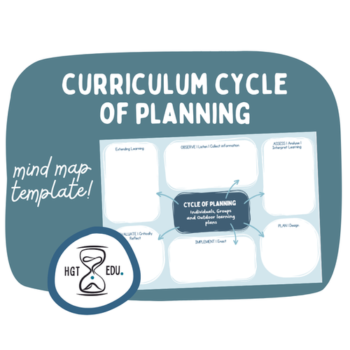 Curriculum Cycle of Planning Mind Map HourglassTimeEdu