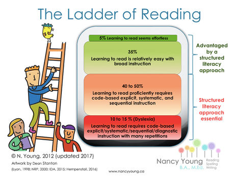 Why do some children learn to read without explicit teaching?