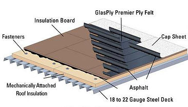 Commercial Roof System