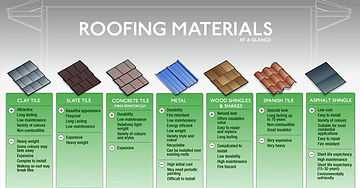 Residential Roofing Materials