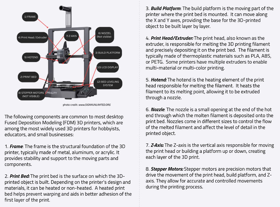 Miniatura: the anatomy of your 3d printer