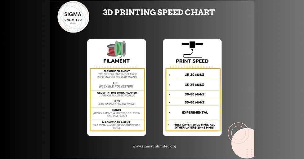 縮圖：3D Printing Printing Speeds