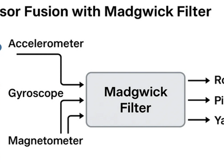 9-DOF Attitude and Heading Reference System