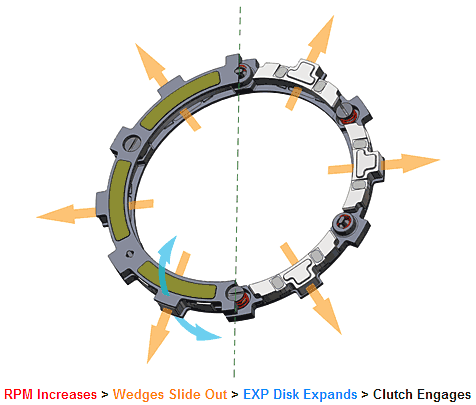 Thumbnail: Rekluse Auto Clutch