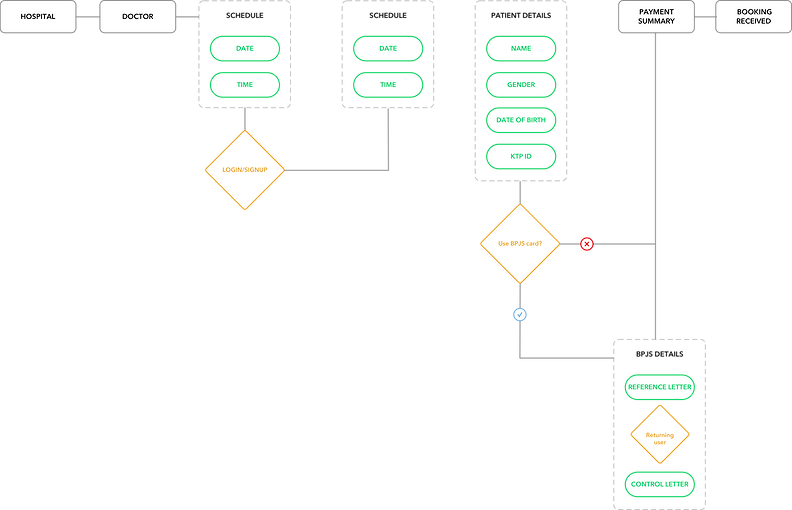 flow_appointment.png