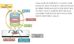 측정원리