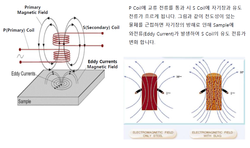 측정원리
