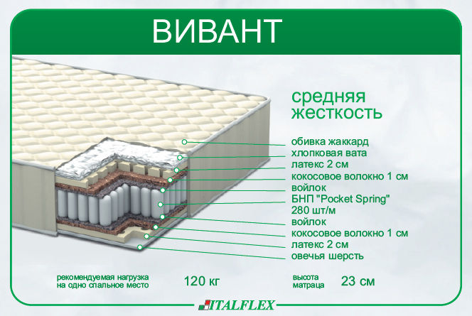 Пружинный ортопедический матрас Вивант, Italflex