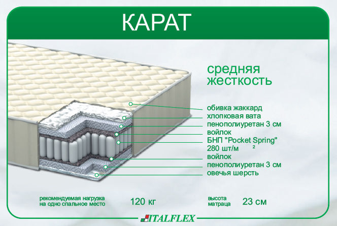 Пружинный ортопедический матрас Карат, Italflex