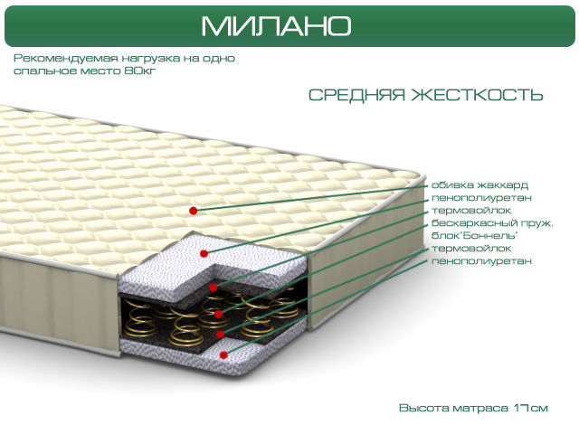 Пружинный ортопедический матрас Милано, Italflex