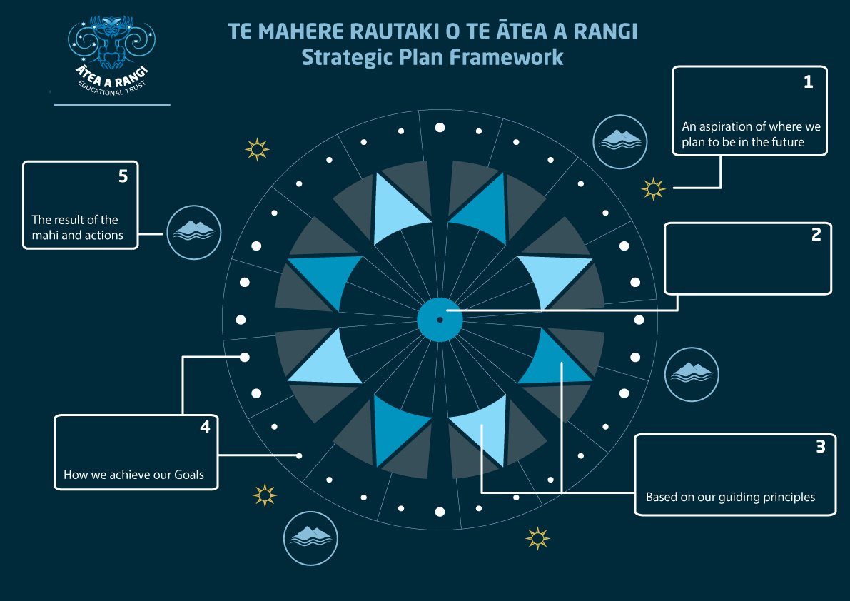 StratPlan_Atea_Framework.gif