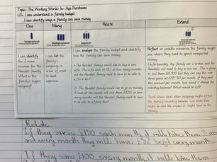 The Working World in Y6