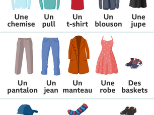 Speaking and Listening in French in y6