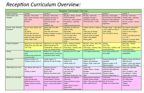 Reception Curriculum Overview.jpg