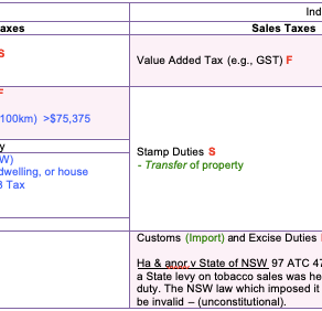university notes that's useful at work as a graduate accountant - Tax rates