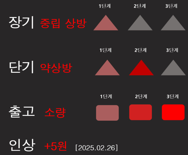 고철 시세 전망