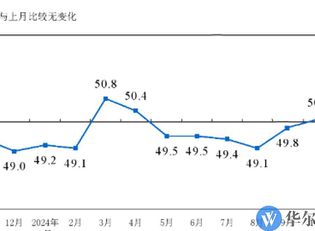 2024년 철강 산업 현황 분석과 2025년 철강 산업 전망
