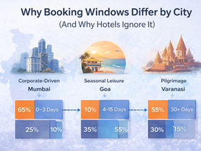 Why Booking Windows Differ by City (And Why Hotels Ignore It)