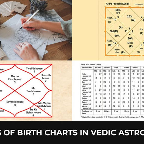 🔱 Deep Kundali Analysis: एक सच्चा वैदिक ज्योतिषी कुंडली को कैसे पढ़ता है?