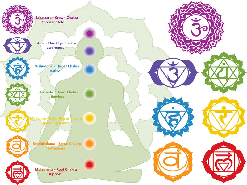 Why Everything Gets Delayed – Chakra Vedha Dosh
