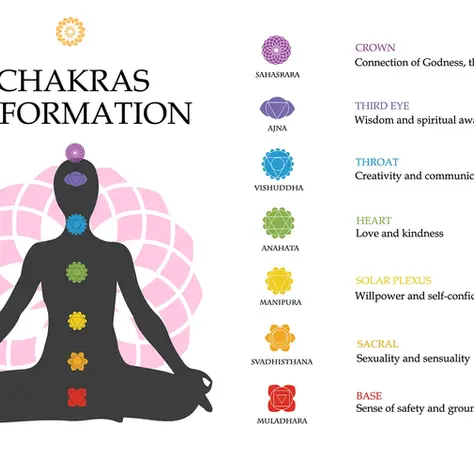 Chakra Healing: जब जीवन की हर समस्या का कारण ऊर्जा असंतुलन हो
