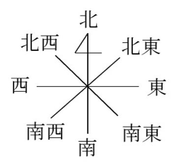 東西南北 東西南北