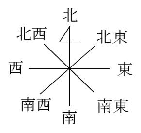 東西南北