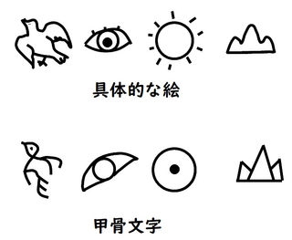 漢字の由来 漢字の由来