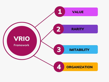 VRIO Framework: A Key to Strategic Success