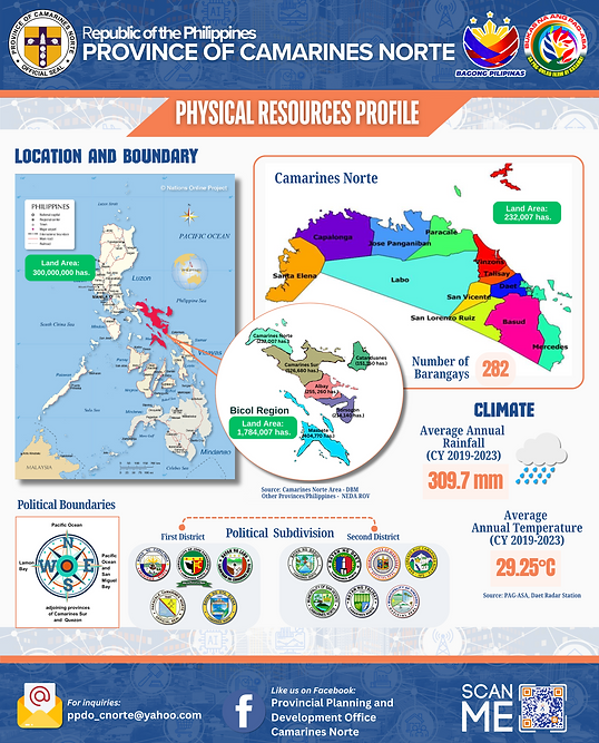Physical Profile (4 x 5 ft).png