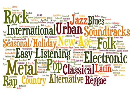 La Musique : une histoire de goût ?