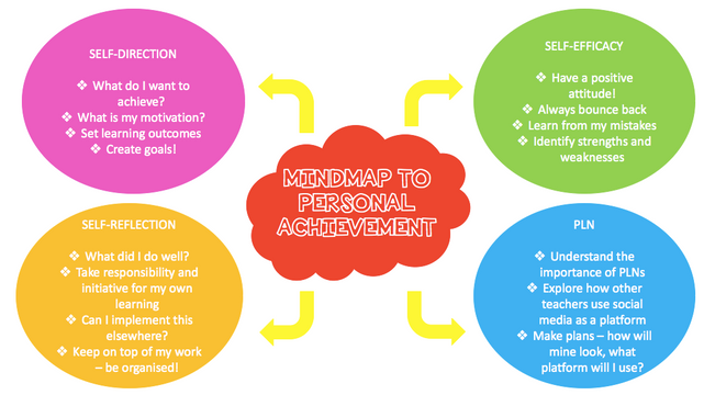 My Taxonomy