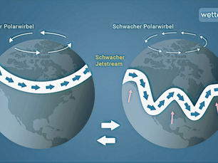Wenn das Wetter festhängt – Warum der Jetstream aus dem Takt gerät und welche Chance jetzt in der elektrisierenden Transformation liegt