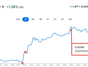 日本円が微高♥.png