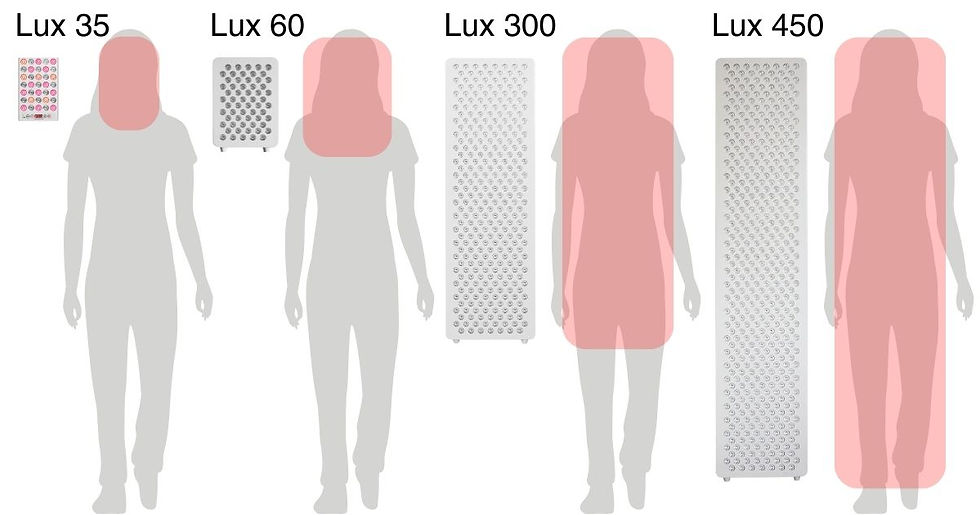 Beschijningsoppervlak Lux serie toestellen