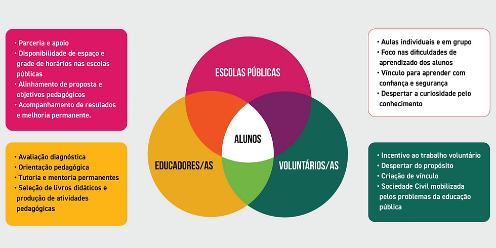 Diagrama interações.png