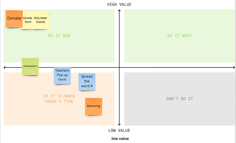 Investment_Value_Chart.png
