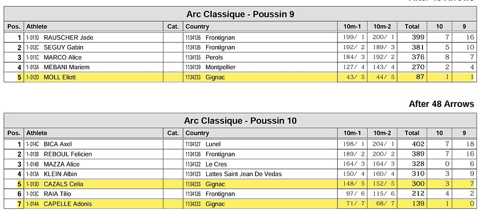 Poussins 9 et P10.jpg