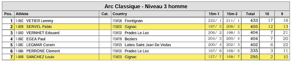 250530_Résultats_N3H.png