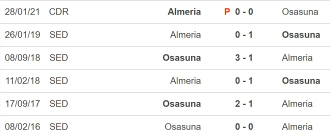 Soi kèo dự đoán bóng đá La Liga trận Almeria vs Osasuna (2h00, 13/9) content media