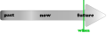 Future tense