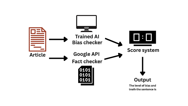 Flow_chard_project_pupil (3).png