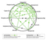 mulder's chart