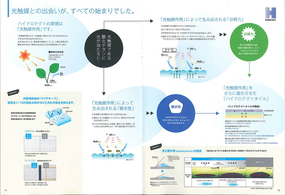 1日文光觸媒原理