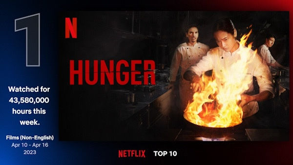 “HUNGER คนหิว เกมกระหาย” ขึ้น “อันดับ 1” Netflix Global Chart ;Ringside Entertain News